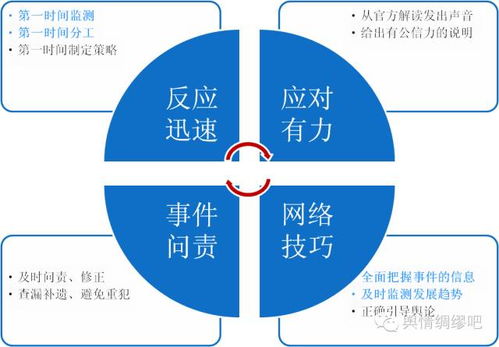 輿情分析是什么？——網絡技術視角下的監管與咨詢服務解析