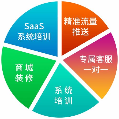樂膠網(wǎng)蘇州運(yùn)營(yíng)中心盛大啟動(dòng)，開啟網(wǎng)絡(luò)運(yùn)營(yíng)服務(wù)新篇章